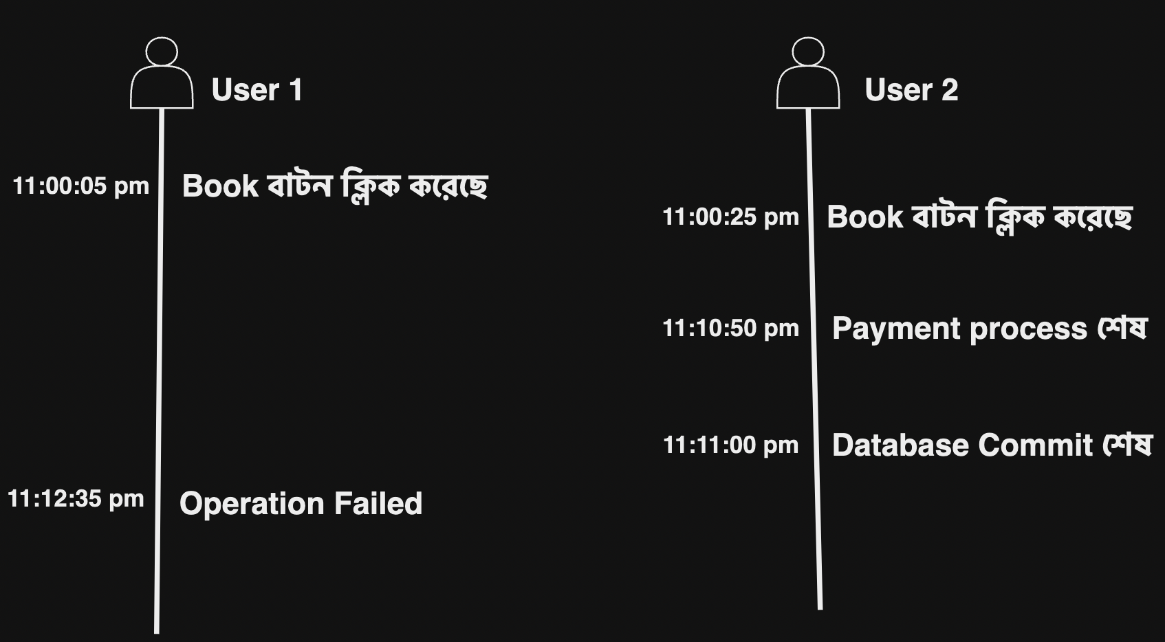database