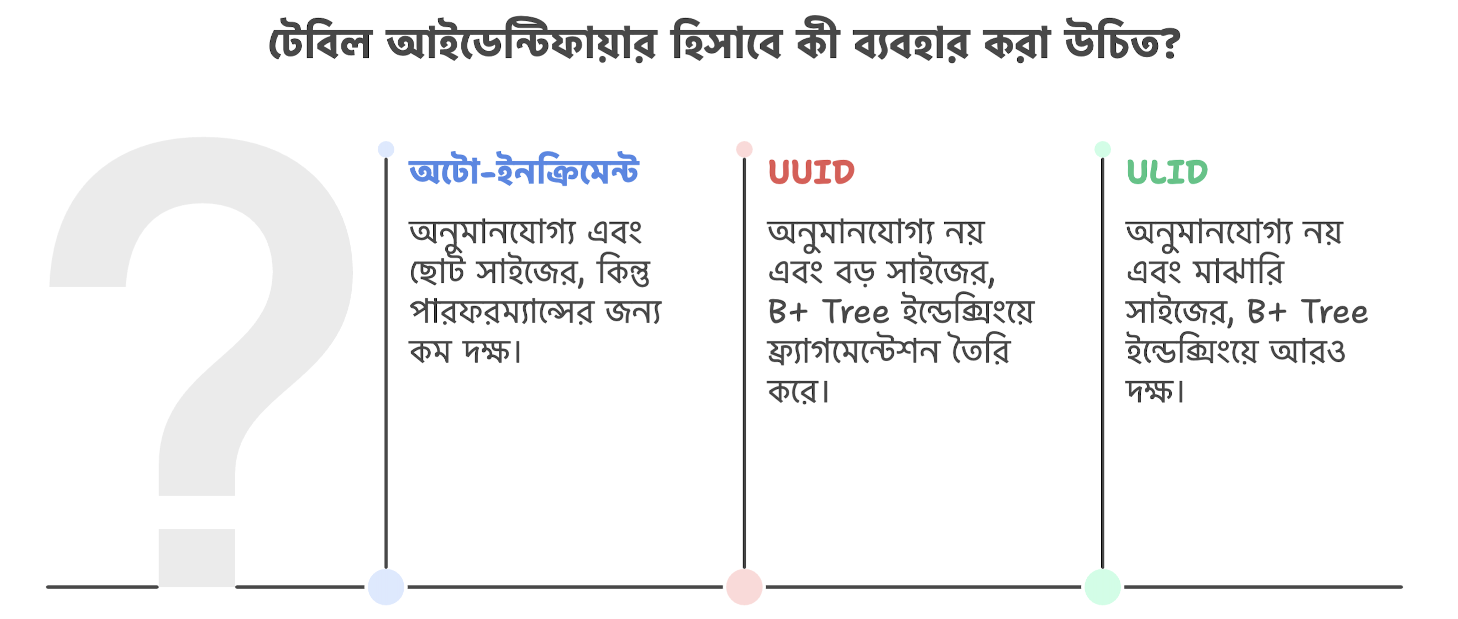 uuid-uuid