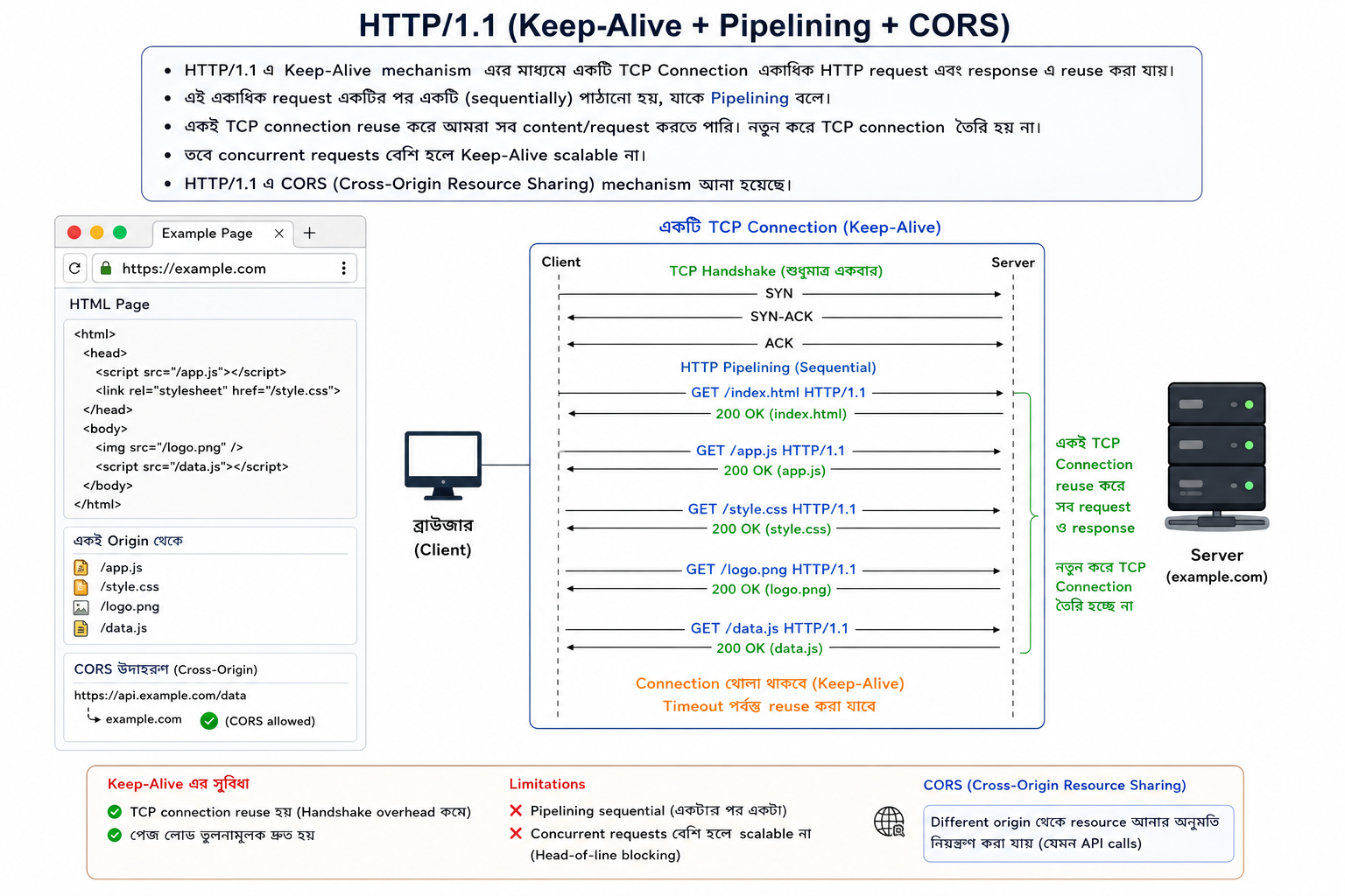 http 1.1
