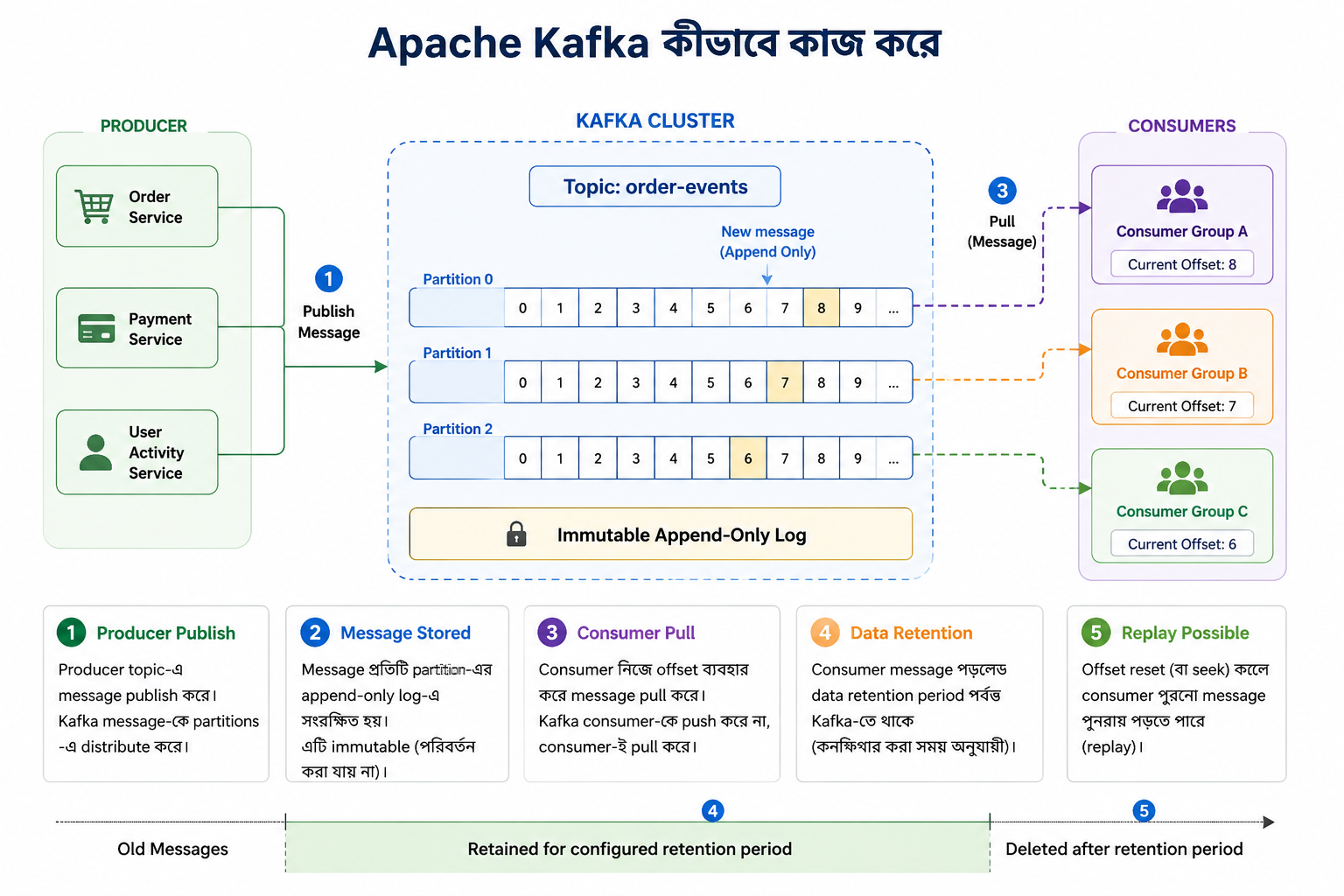 kafka-1