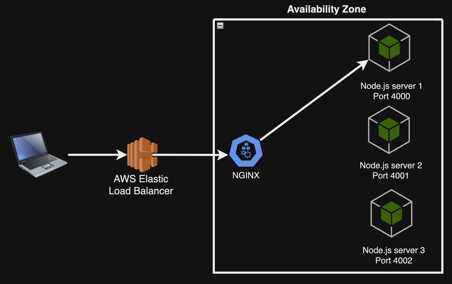 Load Balancing