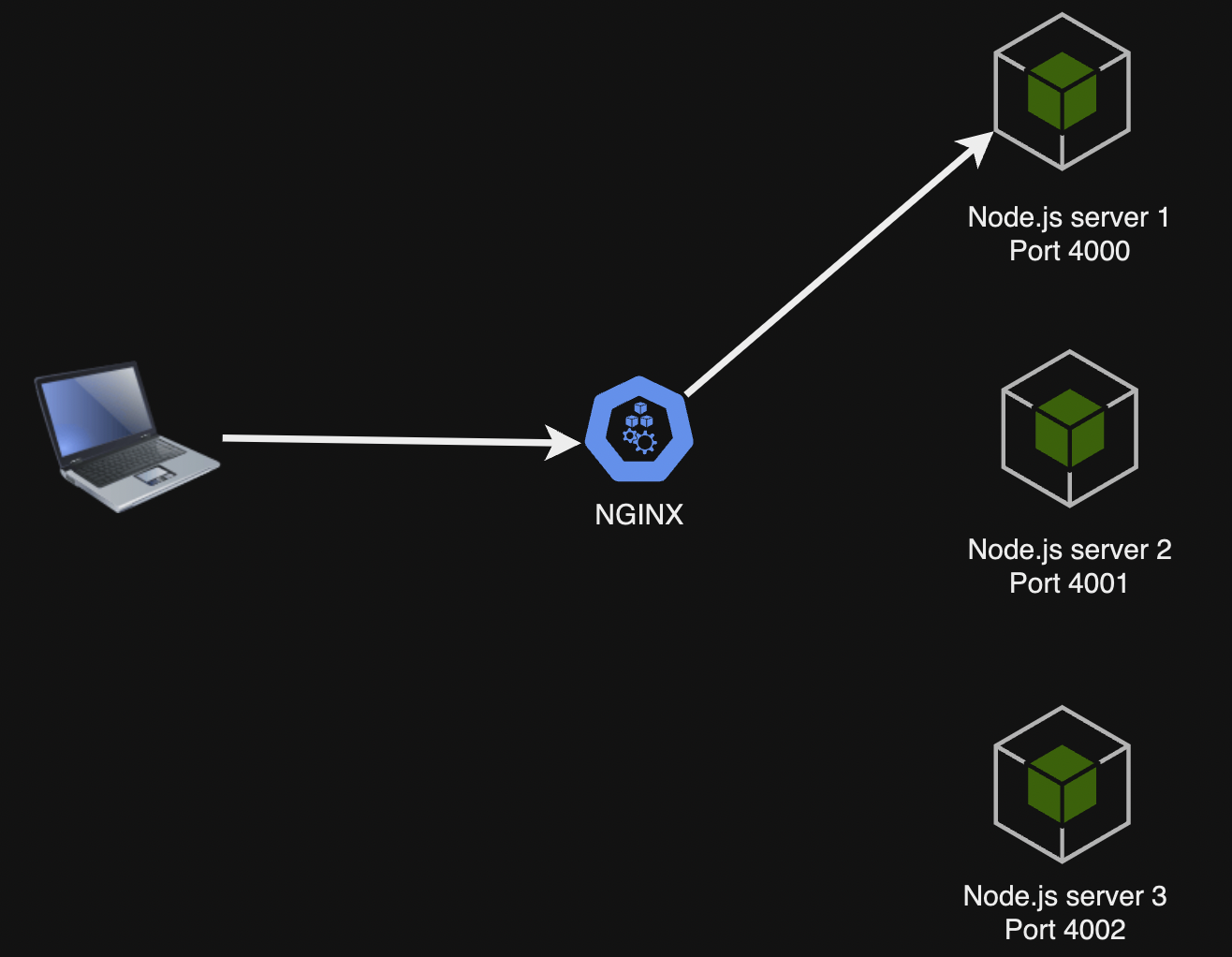 Load Balancing